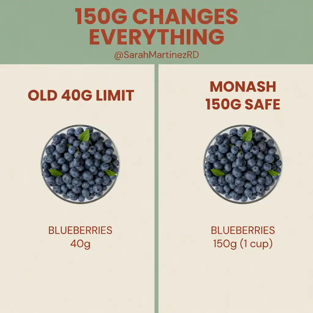 Low FODMAP blueberry portion comparison 40g vs 150g — are blueberries low fodmap