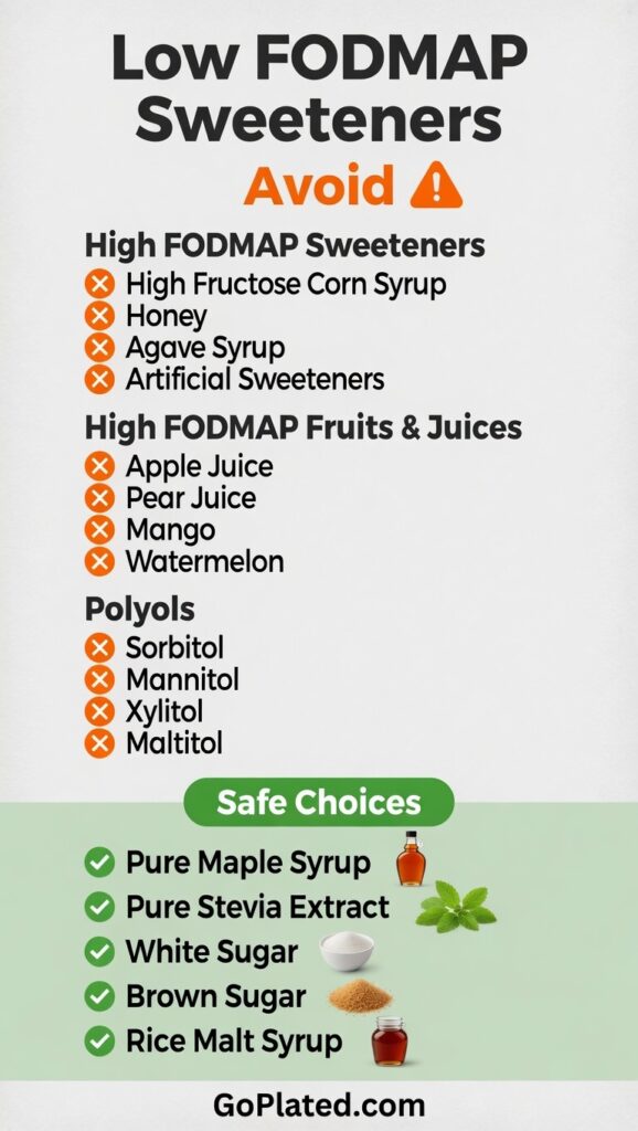 A visual infographic of high FODMAP sweeteners to avoid including agave syrup, honey, high-fructose corn syrup, and polyols — low FODMAP sweeteners guide